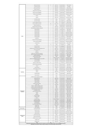 Agente de Microcrédito 15 6 Meses CTPS Não Informado Médio Completo
Ajudante de serralheiro 1 6 Meses CTPS Não Informado Não Exigida
Auxiliar de almoxarifado 1 6 Meses CTPS Não Informado Médio Completo
Auxiliar de marceneiro 2 6 Meses CTPS Não Informado Fundamental Incompleto
Auxiliar de Pintor de Automóveis 2 6 Meses CTPS Não Informado Fundamental Completo
Auxiliar mecânico de refrigeração 2 6 Meses CTPS Não Informado Fundamental Completo
Auxiliar técnico de refrigeração 2 6 Meses CTPS Não Informado Fundamental Completo
Barbeiro 1 6 Meses CTPS Não Informado Não Exigida
Capoteiro 2 6 Meses CTPS Não Informado Fundamental Completo
Controlador de Pragas 2 6 Meses R$ 1.115,00 Não Exigida
Controlador de Pragas 2 6 Meses R$ 1.064,49 Médio Incompleto
Costureira de Máquinas Industriais 1 6 Meses R$ 1.400,00 Médio Incompleto
Costureira de Máquinas Industriais 100 6 Meses CTPS R$ 1.188,00 Fundamental Completo
Costureira de máquina reta 1 6 Meses Não Informado Fundamental Completo
Costureira de peças sob encomenda 1 6 Meses CTPS Não Informado Fundamental Completo
Eletricista de Veículos de Máquinas Operatrizes 1 6 Meses CTPS R$ 1.800,00 Fundamental Completo
Estofador de Móveis 1 6 Meses CTPS Não Informado Médio Completo
Estofador de Móveis 1 6 Meses CTPS R$ 2.000,00 Médio Completo
Estofador de Móveis 2 6 Meses CTPS R$ 1.045,00 Fundamental Incompleto
Estofador de Móveis 2 6 Meses CTPS R$ 2.000,00 Fundamental Incompleto
Estofador de Móveis 1 6 Meses CTPS R$ 1.300,00 Fundamental Incompleto
Estofador de Móveis 1 6 Meses CTPS R$ 1.100,00 Médio Incompleto
Ferramenteiro 1 6 Meses CTPS Não Informado Médio Completo
Funileiro de Automóveis (Reparação) 1 6 Meses CTPS Não Informado Fundamental Incompleto
Funileiro de veículos (reparação) 1 6 Meses CTPS Não Informado Fundamental Incompleto
Gerente comercial 1 6 Meses CTPS Não Informado Médio Completo
Gesseiro 10 6 Meses R$ 2.100,00 Não Exigida
Instalador de Alarme 1 6 Meses CTPS R$ 1.358,26 Médio Completo
Instalador de Alarme 1 6 Meses Não Informado Médio Completo
Instalador de cortinas e persianas, portas sanfonadas e boxe 1 6 Meses CTPS Não Informado Médio Completo
Instrutor de auto-escola 1 6 Meses CTPS Não Informado Médio Completo
Manicure 1 6 Meses Não Informado Fundamental Completo
Marceneiro 1 6 Meses CTPS R$ 1.700,00 Médio Incompleto
Mecânico de Ar-Condicionado e Refrigeração 1 6 Meses CTPS Não Informado Fundamental Completo
Mecânico de Máquinas Pesadas (Manutenção) 1 6 Meses CTPS Não Informado Médio Completo
Mecânico de Refrigeração 1 6 Meses CTPS Não Informado Médio Completo
Montador de móveis de madeira 1 6 Meses Não Informado Não Exigida
Motorista de Caminhão 1 6 Meses (carreta exp.) Não Informado Fundamental Incompleto
Operador de motoniveladora (extração de minerais sólidos) 2 6 Meses CTPS R$ 2.600,00 Fundamental Completo
Pintor de automóveis 1 6 Meses CTPS Não Informado Fundamental Completo
Serralheiro Montador 1 6 Meses CTPS Não Informado Fundamental Completo
Supervisor de vendas comercial 10 6 Meses CTPS R$ 2.500,00 Superior Comp. (ADM)
Técnico de refrigeração (instalação) 1 6 Meses CTPS Não Informado Médio Completo
Topógrafo 1 6 Meses CTPS Não Informado Médio Completo
Torneiro Mecânico 1 6 Meses CTPS Não Informado Médio Incompleto
Auxiliar de Mecânico de Autos 1 6 Meses Não Informado Fundamental Completo
Mecânico 1 6 Meses Não Informado Fundamental Completo
Porteiro 1 3 Meses CTPS R$ 5,17/hora Médio Completo
Promotor de Vendas 1 6 Meses Não Informado Médio Completo
Técnico Eletrônico 1 6 Meses Não Informado Fundamental Incompleto
Ajudante de carga e descarga de mercadoria 1 6 Meses Não Informado Fundamental Completo
Ajudante de Eletricista 1 6 Meses CTPS Não Informado Médio Completo
Atendente Balconista 1 6 Meses CTPS Não Informado Médio Completo
Auxiliar de Limpeza 2 6 Meses Não Informado Fundamental Incompleto
Auxiliar de Limpeza 1 6 Meses Não Informado Fundamental Completo
Auxiliar de Limpeza 1 6 Meses CTPS Não Informado Fundamental Completo
Auxiliar de Linha de Produção 1 6 Meses Não Informado Médio Completo
Cortador, a Mão 1 6 Meses CTPS Não Informado Fundamental Completo
Costureiro, a máquina na confecção em série 3 6 Meses Não Informado Fundamental Completo
Costureiro, a máquina na confecção em série 2 6 Meses Não Informado Médio Incompleto
Desenhista Industrial Gráfico (Designer Gráfico) 1 6 Meses Não Informado Médio Completo
Empregado Doméstico nos Serviços Gerais 1 6 Meses CTPS Não Informado Fundamental Incompleto
Estampador de Tecido 2 6 Meses CTPS Não Informado Médio Incompleto
Esteticista de Animais Domésticos 1 6 Meses Não Informado Médio Completo
Frentista 1 6 Meses CTPS Não Informado Médio Completo
Garçom 3 6 Meses CTPS Não Informado Fundamental Completo
Motofretista 1 6 Meses CTPS Não Informado Médio Incompleto
Motorista Entregador 1 6 Meses CTPS Não Informado Médio Completo
Operador de Caixa 1 6 Meses CTPS Não Informado Médio Completo
Pedreiro 1 6 Meses CTPS Não Informado Fundamental Completo
Promotor de Vendas 1 6 Meses CTPS (CNH A) Não Informado Médio Completo
Recepcionista Atendente 1 6 Meses CTPS Não Informado Médio Completo
Recepcionista Atendente 1 6 Meses Não Informado Médio Completo
Servente de Obras 1 6 Meses CTPS Não Informado Fundamental Completo
Técnico de Enfermagem 1 6 Meses CTPS Não Informado Médio Completo
Técnico de Rede (Telecomunicações) 1 6 Meses (CNH AB) Não Informado Médio Completo
Vendedor Interno 3 6 Meses CTPS Não Informado Médio Completo
Vendedor Interno 1 6 Meses Não Informado Médio Completo
Auxiliar de logistica 1 6 Meses R$ 1.045,00 Médio Completo
Instrutor de Auto-Escola 1 6 Meses Não Informado Médio Completo
Auxiliar de Cozinha 2 6 Meses CTPS Não Informado Médio Completo
Auxiliar de limpeza 1 6 Meses CTPS Não Informado Fundamental Completo
Auxiliar de logistica 1 6 Meses CTPS Não Informado Fundamental Incompleto
Consultor administrativo 1 6 Meses Não Informado Médio Completo
Mecânico de Motocicletas 2 6 Meses CTPS Não Informado Médio Completo
Vendedor de Comércio Varejista 1 6 Meses CTPS Não Informado Médio Completo
Vendedor interno 4 6 Meses CTPS Não Informado Médio Completo
Vendedor pracista 7 6 Meses CTPS Não Informado Médio Completo
TOTAL 436
RECIFE
SALGUEIRO
VITÓRIA DE SANTO
ANTÃO
EMPREGADOR: Caso deseje ofertar vagas de emprego, favor ligar para a nossa Central de Vagas no telefone: 3183-7201.
TRABALHADOR: Caso tenha interesse nas vagas ofertadas, favor comparecer a uma de nossas unidades ou acessar o site : www.empregabrasil.mte.gov.br.
SANTA CRUZ DO
CAPIBARIBE
SERRA TALHADA
 