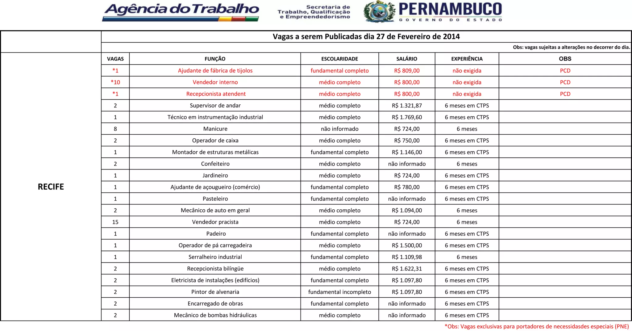 Quadro de vagas_27-02-14