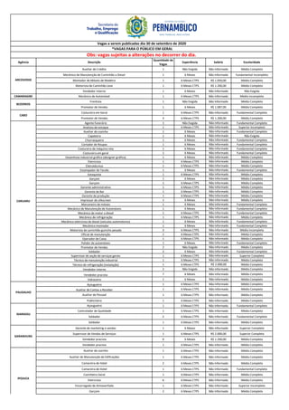 Agência Descrição
Quantidade de
Vagas
Experiência Salário Escolaridade
Auxiliar de Crédito 1 Não Exigida Não Informado Médio Completo
Mecânico de Manutenção de Caminhão a Diesel 1 6 Meses Não Informado Fundamental Incompleto
Montador de Móveis de Madeira 1 6 Meses CTPS R$ 1.050,00 Médio Completo
Motorista de Caminhão Leve 1 6 Meses CTPS R$ 1.200,00 Médio Completo
Vendedor interno 1 6 Meses Não Informado Não Exigida
CAMARAGIBE Mecânico de Automóvel 1 6 Meses CTPS Não Informado Médio Incompleto
Frentista 1 Não Exigida Não Informado Médio Completo
Promotor de Vendas 1 6 Meses R$ 1.087,00 Médio Completo
Costureira em Geral 1 6 Meses CTPS Não Informado Fundamental Completo
Promotor de Vendas 3 6 Meses CTPS R$ 1.200,00 Médio Completo
Agente funerário 1 Não Exigida Não Informado Fundamental Completo
Analista de estoque 1 6 Meses CTPS Não Informado Superior Incompleto
Auxiliar de cozinha 1 6 Meses Não Informado Fundamental Completo
Capoteiro 1 6 Meses Não Informado Não Exigida
Churrasqueiro 1 6 Meses Não Informado Fundamental Completo
Cortador de Roupas 1 6 Meses Não Informado Fundamental Completo
Costureira de máquina reta 1 6 Meses Não Informado Fundamental Completo
Costureira em geral 1 6 Meses Não Informado Fundamental Completo
Desenhista industrial gráfico (designer gráfico) 1 6 Meses Não Informado Médio Completo
Eletricista 1 6 Meses CTPS Não Informado Médio Completo
Eletrotécnico 1 6 Meses CTPS Não Informado Médio Completo
Estampador de Tecido 1 6 Meses Não Informado Fundamental Completo
Estoquista 1 6 Meses CTPS Não Informado Médio Completo
Garçom 1 6 Meses Não Informado Médio Completo
Garçom 1 6 Meses CTPS Não Informado Médio Completo
Gerente administrativo 1 6 Meses CTPS Não Informado Médio Completo
Gerente de Bar 1 6 Meses CTPS Não Informado Médio Completo
Gerente de produção 1 6 Meses CTPS Não Informado Médio Completo
Impressor de silkscreen 1 6 Meses Não Informado Médio Completo
Marceneiro de móveis 1 6 Meses Não Informado Fundamental Completo
Mecânico de Manutenção de Automóveis 1 6 Meses Não Informado Fundamental Completo
Mecânico de motor a diesel 1 6 Meses CTPS Não Informado Fundamental Completo
Mecânico de refrigeração 1 6 Meses CTPS Não Informado Médio Completo
Mecânico eletricista de diesel (veículos automotores) 1 6 Meses Não Informado Fundamental Completo
Mecânico montador 1 6 Meses Não Informado Fundamental Completo
Motorista de caminhão-guincho pesado 3 6 Meses CTPS Não Informado Médio Incompleto
Oficial de manutenção 1 6 Meses CTPS Não Informado Médio Completo
Operador de Caixa 1 6 Meses CTPS Não Informado Médio Completo
Polidor de automóveis 1 6 Meses Não Informado Fundamental Completo
Promotor de Vendas 2 Não Exigida Não Informado Médio Completo
Soldador 2 6 Meses Não Informado Fundamental Completo
Supervisor de seção de serviços gerais 1 6 Meses CTPS Não Informado Superior Completo
Técnico de manutenção industrial 1 6 Meses CTPS Não Informado Médio Completo
Técnico de refrigeração (instalação) 1 6 Meses CTPS R$ 2.000,00 Médio Completo
Vendedor interno 2 Não Exigida Não Informado Médio Completo
Vendedor pracista 7 6 Meses Não Informado Médio Completo
Vidraceiro 1 6 Meses Não Informado Médio Completo
Açougueiro 1 6 Meses CTPS Não Informado Médio Completo
Auxiliar de Contas a Receber 1 6 Meses CTPS Não Informado Médio Completo
Auxiliar de Pessoal 1 6 Meses CTPS Não Informado Médio Completo
Publicitário 1 6 Meses CTPS Não Informado Médio Completo
Açougueiro 1 6 Meses CTPS Não Informado Fundamental Completo
Controlador de Qualidade 1 6 Meses CTPS Não Informado Médio Completo
Soldador 2 6 Meses CTPS Não Informado Fundamental Completo
Soldador 1 6 Meses CTPS Não Informado Médio Completo
Gerente de marketing e vendas 1 6 Meses Não Informado Superior Completo
Supervisor de Vendas de Serviços 1 6 Meses CTPS R$ 2.000,00 Superior Completo
Vendedor pracista 9 6 Meses R$ 1.200,00 Médio Completo
Vendedor pracista 1 6 Meses CTPS Não Informado Médio Completo
Auxiliar de cozinha 1 6 Meses CTPS Não Informado Médio Completo
Auxiliar de Manutenção de Edificações 1 6 Meses CTPS Não Informado Médio Completo
Camareira de Hotel 2 6 Meses CTPS Não Informado Médio Completo
Camareira de Hotel 1 6 Meses CTPS Não Informado Fundamental Completo
Cozinheiro Geral 1 6 Meses CTPS Não Informado Médio Completo
Eletricista 6 6 Meses CTPS Não Informado Médio Completo
Encarregado de Almoxarifado 1 6 Meses CTPS Não Informado Superior Incompleto
Garçom 2 6 Meses CTPS Não Informado Médio Completo
ARCOVERDE
IGARASSU
PAUDALHO
GARANHUNS
IPOJUCA
BEZERROS
CABO
CARUARU
Vagas a serem publicadas dia 30 de setembro de 2020
*VAGAS PARA O PÚBLICO EM GERAL
Obs: vagas sujeitas a alterações no decorrer do dia.
 