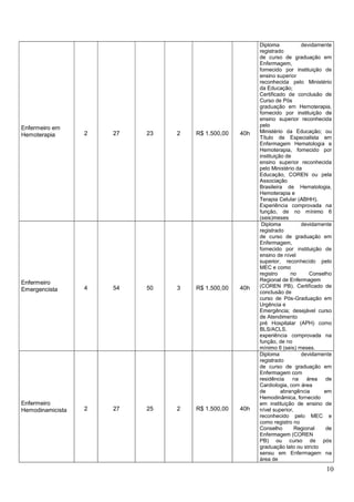 Quadro de vagas saúde pb 2021