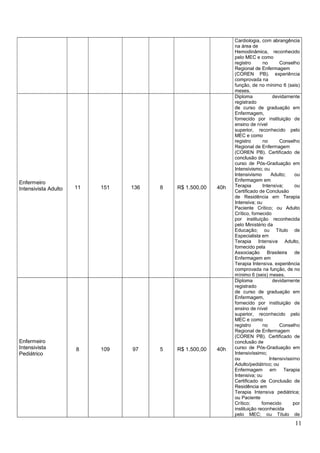 Quadro de vagas saúde pb 2021