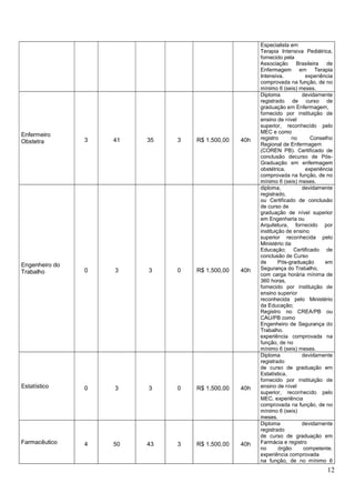 Quadro de vagas saúde pb 2021