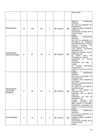 Quadro de vagas saúde pb 2021