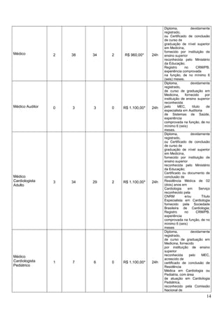 Quadro de vagas saúde pb 2021