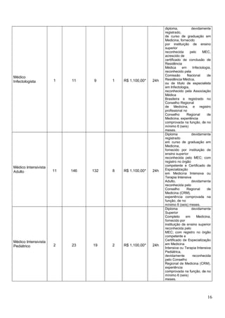 Quadro de vagas saúde pb 2021