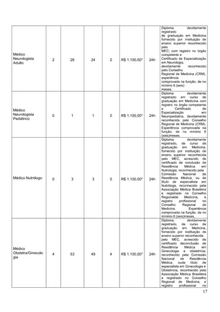 Quadro de vagas saúde pb 2021