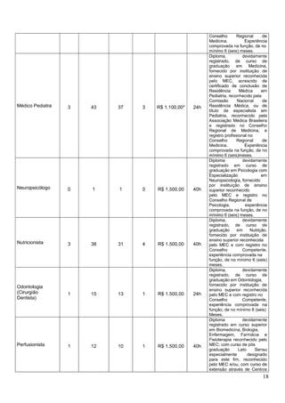 Quadro de vagas saúde pb 2021