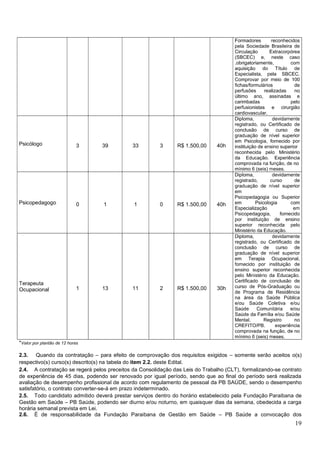 Quadro de vagas saúde pb 2021