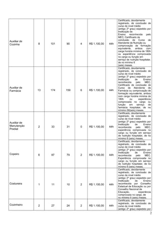 Quadro de vagas saúde pb 2021