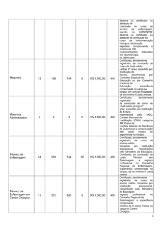Quadro de vagas saúde pb 2021