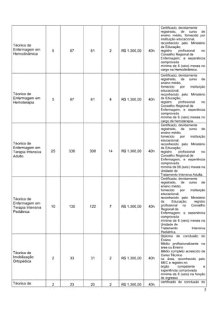 Quadro de vagas saúde pb 2021