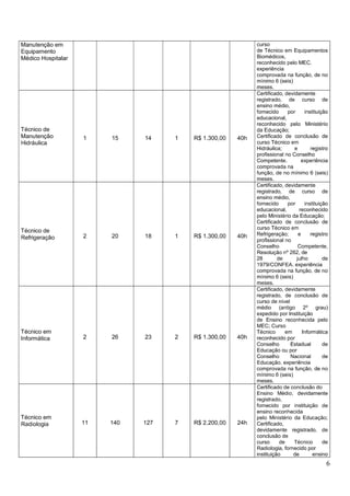 Quadro de vagas saúde pb 2021