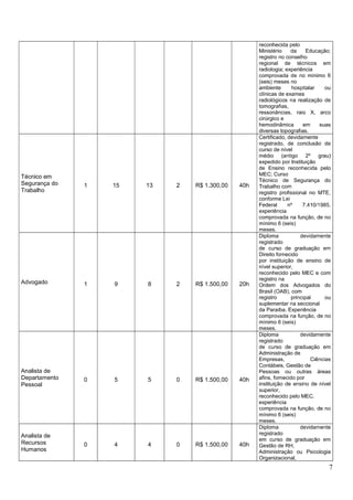 Quadro de vagas saúde pb 2021
