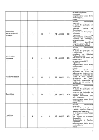 Quadro de vagas saúde pb 2021