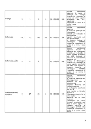 Quadro de vagas saúde pb 2021