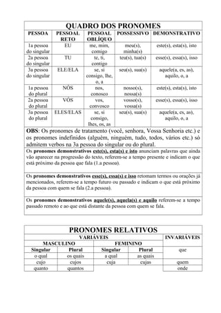 Pronome Pessoal, PDF, Pronome
