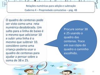 Relações numéricas para adição e subtração 
Caderno 4 – Propriedade comutativa – pág. 48 
O quadro de centenas pode 
ser visto como uma reta 
numérica desdobrada. Um 
salto para a linha de baixo é 
o mesmo que adicionar 10 
e subir uma linha é o 
mesmo que subtrair 10. 
considere como uma 
criança poderia usar o 
quadro de centenas para 
ajudar a pensar sobre a 
soma de 38 e 25. 
15 
Procure somar 38 
e 25 usando o 
quadro das 
centenas. Trace 
em sua cópia do 
quadro o caminho 
escolhido. 
 