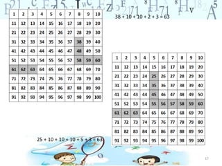 17 
38 + 10 + 10 + 2 + 3 = 63 
25 + 10 + 10 + 10 + 5 + 3 = 63 
 