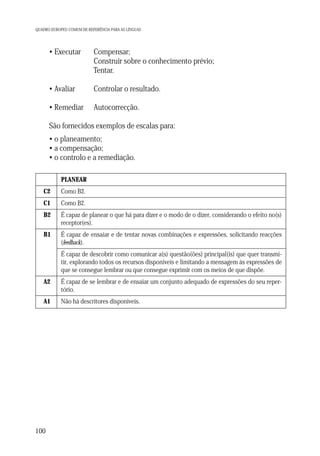 QUADRO EUROPEU COMUM DE REFERÊNCIA PARA AS LÍNGUAS

• Executar

Compensar;
Construir sobre o conhecimento prévio;
Tentar.

• Avaliar

Controlar o resultado.

• Remediar

Autocorrecção.

São fornecidos exemplos de escalas para:
• o planeamento;
• a compensação;
• o controlo e a remediação.
PLANEAR
C2

Como B2.

C1

Como B2.

B2

É capaz de planear o que há para dizer e o modo de o dizer, considerando o efeito no(s)
receptor(es).

B1

É capaz de ensaiar e de tentar novas combinações e expressões, solicitando reacções
(feedback).
É capaz de descobrir como comunicar a(s) questão(ões) principal(is) que quer transmitir, explorando todos os recursos disponíveis e limitando a mensagem às expressões de
que se consegue lembrar ou que consegue exprimir com os meios de que dispõe.

A2

É capaz de se lembrar e de ensaiar um conjunto adequado de expressões do seu repertório.

A1

Não há descritores disponíveis.

100

 
