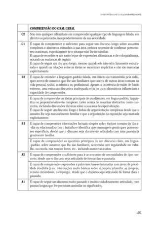 O USO DA LÍNGUA E O UTILIZADOR/APRENDENTE

COMPREENSÃO DO ORAL GERAL
C2

Não tem qualquer dificuldade em compreender qualquer tipo de linguagem falada, em
directo ou pela rádio, independentemente da sua velocidade.

C1

É capaz de compreender o suficiente para seguir um discurso longo sobre assuntos
complexos e abstractos estranhos à sua área, embora necessite de confirmar pormenores ocasionais, especialmente se o sotaque não lhe for familiar.
É capaz de reconhecer um vasto leque de expressões idiomáticas e de coloquialismos,
notando as mudanças de registo.
É capaz de seguir um discurso longo, mesmo quando ele não está claramente estruturado e quando as relações entre as ideias se encontram implícitas e não são marcadas
explicitamente.

B2

É capaz de entender a linguagem-padrão falada, em directo ou transmitida pela rádio,
quer acerca de assuntos que lhe são familiares quer acerca de outras áreas comuns na
vida pessoal, social, académica ou profissional. Apenas a ocorrência de ruído de fundo
extremo, uma estrutura discursiva inadequada e/ou os usos idiomáticos influenciam a
capacidade de compreender.
É capaz de compreender as ideias principais de um discurso, em língua-padrão, linguística ou proposicionalmente complexo, tanto acerca de assuntos abstractos como concretos, incluindo discussões técnicas sobre a sua área de especialização.
É capaz de seguir um discurso longo e linhas de argumentação complexas desde que o
assunto lhe seja razoavelmente familiar e que a organização da exposição seja marcada
explicitamente.

B1

É capaz de compreender informações factuais simples sobre tópicos comuns do dia-a-dia ou relacionados com o trabalho e identifica quer mensagens gerais quer pormenores específicos, desde que o discurso seja claramente articulado com uma pronúncia
geralmente familiar.
É capaz de compreender as questões principais de um discurso claro, em língua-padrão, sobre assuntos que lhe são familiares, ocorrendo com regularidade no trabalho, na escola, nos tempos livres, etc., incluindo narrativas curtas.

A2

É capaz de compreender o suficiente para ir ao encontro de necessidades de tipo concreto, desde que o discurso seja articulado de forma clara e pausada.
É capaz de compreender expressões e palavras-chave relacionadas com áreas de prioridade imediata (p.ex.: informações muito básicas sobre si próprio, a família, as compras,
o meio circundante, o emprego), desde que o discurso seja articulado de forma clara e
pausada.

A1

É capaz de seguir um discurso muito pausado e muito cuidadosamente articulado, com
pausas longas que lhe permitam assimilar os significados.

103

 