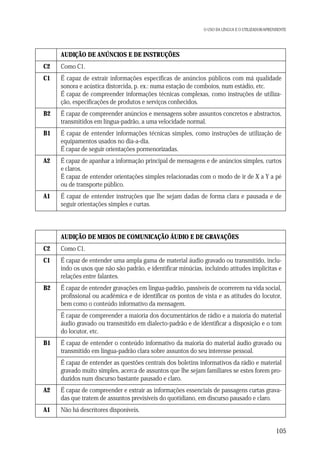 O USO DA LÍNGUA E O UTILIZADOR/APRENDENTE

AUDIÇÃO DE ANÚNCIOS E DE INSTRUÇÕES
C2

Como C1.

C1

É capaz de extrair informações específicas de anúncios públicos com má qualidade
sonora e acústica distorcida, p. ex.: numa estação de comboios, num estádio, etc.
É capaz de compreender informações técnicas complexas, como instruções de utilização, especificações de produtos e serviços conhecidos.

B2

É capaz de compreender anúncios e mensagens sobre assuntos concretos e abstractos,
transmitidos em língua-padrão, a uma velocidade normal.

B1

É capaz de entender informações técnicas simples, como instruções de utilização de
equipamentos usados no dia-a-dia.
É capaz de seguir orientações pormenorizadas.

A2

É capaz de apanhar a informação principal de mensagens e de anúncios simples, curtos
e claros.
É capaz de entender orientações simples relacionadas com o modo de ir de X a Y a pé
ou de transporte público.

A1

É capaz de entender instruções que lhe sejam dadas de forma clara e pausada e de
seguir orientações simples e curtas.

AUDIÇÃO DE MEIOS DE COMUNICAÇÃO ÁUDIO E DE GRAVAÇÕES
C2

Como C1.

C1

É capaz de entender uma ampla gama de material áudio gravado ou transmitido, incluindo os usos que não são padrão, e identificar minúcias, incluindo atitudes implícitas e
relações entre falantes.

B2

É capaz de entender gravações em língua-padrão, passíveis de ocorrerem na vida social,
profissional ou académica e de identificar os pontos de vista e as atitudes do locutor,
bem como o conteúdo informativo da mensagem.
É capaz de compreender a maioria dos documentários de rádio e a maioria do material
áudio gravado ou transmitido em dialecto-padrão e de identificar a disposição e o tom
do locutor, etc.

B1

É capaz de entender o conteúdo informativo da maioria do material áudio gravado ou
transmitido em língua-padrão clara sobre assuntos do seu interesse pessoal.
É capaz de entender as questões centrais dos boletins informativos da rádio e material
gravado muito simples, acerca de assuntos que lhe sejam familiares se estes forem produzidos num discurso bastante pausado e claro.

A2

É capaz de compreender e extrair as informações essenciais de passagens curtas gravadas que tratem de assuntos previsíveis do quotidiano, em discurso pausado e claro.

A1

Não há descritores disponíveis.

105

 