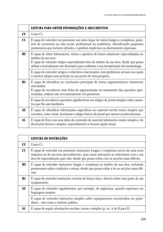 O USO DA LÍNGUA E O UTILIZADOR/APRENDENTE

LEITURA PARA OBTER INFORMAÇÕES E ARGUMENTOS
C2

Como C1.

C1

É capaz de entender em pormenor um vasto leque de textos longos e complexos, passíveis de ocorrerem na vida social, profissional ou académica, identificando pequenos
pormenores que incluem atitudes e opiniões implícitas ou abertamente expressas.

B2

É capaz de obter informações, ideias e opiniões de fontes altamente especializadas no
âmbito da sua área.
É capaz de entender artigos especializados fora do âmbito da sua área, desde que possa
utilizar eventualmente um dicionário para confirmar a sua interpretação da terminologia.
É capaz de entender artigos e relatórios relacionados com problemas actuais nos quais
o escritor adopta uma posição ou um ponto de vista próprios.

B1

É capaz de identificar as conclusões principais de textos argumentativos claramente
articulados.
É capaz de reconhecer uma linha de argumentação no tratamento das questões apresentadas, embora não necessariamente em pormenor.
É capaz de reconhecer questões significativas em artigos de jornal simples sobre assuntos que lhe são familiares.

A2

É capaz de identificar informações específicas em material escrito muito simples que
encontra, como cartas, brochuras e artigos breves de jornal que narrem acontecimentos.

A1

É capaz de ficar com uma ideia do conteúdo de material informativo muito simples e de
descrições breves e simples, especialmente se houver ajuda visual.

LEITURA DE INSTRUÇÕES
C2

Como C1.

C1

É capaz de entender em pormenor instruções longas e complexas acerca de uma nova
máquina ou de um novo procedimento, quer essas instruções se relacionem com a sua
área de especialização quer não, desde que possa voltar a ler as secções mais difíceis.

B2

É capaz de entender instruções longas e complexas no âmbito da sua área, incluindo
pormenores sobre condições e avisos, desde que possa voltar a ler as secções mais difíceis.

B1

É capaz de entender instruções escritas de forma clara e directa sobre uma parte de um
equipamento.

A2

É capaz de entender regulamentos, por exemplo, de segurança, quando expressos em
linguagem simples.
É capaz de entender instruções simples sobre equipamentos encontrados no quotidiano – tais como o telefone público.

A1

É capaz de seguir orientações escritas, curtas e simples (p. ex.: ir de X para Y).

109

 
