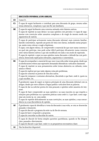 O USO DA LÍNGUA E O UTILIZADOR/APRENDENTE

DISCUSSÃO INFORMAL (COM AMIGOS)
C2

Como C1.

C1

É capaz de seguir facilmente e contribuir para uma discussão de grupo, mesmo sobre
temas abstractos, complexos e que não lhe são familiares.

B2

É capaz de seguir facilmente uma conversa animada entre falantes nativos.
É capaz de exprimir as suas ideias e as suas opiniões com precisão e é capaz de argumentar com convicção sobre assuntos complexos e de reagir do mesmo modo aos
argumentos de outrem.
É capaz de participar activamente numa discussão informal, num contexto familiar,
fazendo comentários, expondo um ponto de vista com clareza, avaliando outras propostas, assim como colocar e reagir a hipóteses.
É capaz, com algum esforço, de compreender o essencial do que ouve numa conversa e
na qual não participa, mas pode achar difícil participar eficazmente numa conversa
entre vários falantes nativos e que não modificam em nada o seu modo de expressão.
É capaz de exprimir e expor as suas opiniões numa discussão e defendê-las com pertinência, fornecendo explicações relevantes, argumentos e comentários.

B1

É capaz de acompanhar o essencial do que ouve à sua volta sobre temas gerais, desde que
os interlocutores evitem usar expressões demasiado idiomáticas e articulem claramente.
É capaz de exprimir os seus pensamentos sobre temas abstractos ou culturais, como
música e filmes.
É capaz de explicar por que razão alguma coisa põe problemas.
É capaz de comentar os pontos de vista dos outros.
É capaz de comparar e contrastar alternativas, discutindo o que fazer, onde ir, quem ou
o que escolher, etc.
É geralmente capaz de seguir os tópicos principais de uma discussão informal com os
amigos, desde que estes utilizem a língua-padrão e articulem bem as palavras.
É capaz de dar ou solicitar pontos de vista pessoais e opiniões sobre assuntos de interesse.
É capaz de fazer compreender as suas opiniões e as suas reacções no que respeita a
soluções para problemas ou a questões práticas como onde ir, o que fazer, como organizar um evento (p. ex.: uma saída).
É capaz de exprimir delicadamente as suas convicções, as suas opiniões, a sua concordância ou a sua discordância de opinião.

A2

É geralmente capaz de identificar o tema da discussão à sua volta, se esta se desenrolar
pausada e claramente.
É capaz de discutir o programa da noite ou do fim-de-semana.
É capaz de fazer e responder a propostas.
É capaz de concordar ou discordar de outros.
É capaz de discutir de forma simples questões quotidianas, quando se lhe dirigem
clara, pausada e directamente.
É capaz de discutir o que fazer, onde ir e os preparativos necessários a fazer.

A1

Não há descritor disponível.

117

 