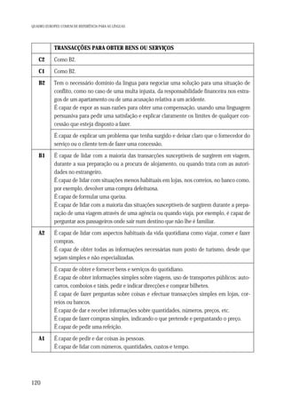 QUADRO EUROPEU COMUM DE REFERÊNCIA PARA AS LÍNGUAS

TRANSACÇÕES PARA OBTER BENS OU SERVIÇOS
C2

Como B2.

C1

Como B2.

B2

Tem o necessário domínio da língua para negociar uma solução para uma situação de
conflito, como no caso de uma multa injusta, da responsabilidade financeira nos estragos de um apartamento ou de uma acusação relativa a um acidente.
É capaz de expor as suas razões para obter uma compensação, usando uma linguagem
persuasiva para pedir uma satisfação e explicar claramente os limites de qualquer concessão que esteja disposto a fazer.
É capaz de explicar um problema que tenha surgido e deixar claro que o fornecedor do
serviço ou o cliente tem de fazer uma concessão.

B1

É capaz de lidar com a maioria das transacções susceptíveis de surgirem em viagem,
durante a sua preparação ou a procura de alojamento, ou quando trata com as autoridades no estrangeiro.
É capaz de lidar com situações menos habituais em lojas, nos correios, no banco como,
por exemplo, devolver uma compra defeituosa.
É capaz de formular uma queixa.
É capaz de lidar com a maioria das situações susceptíveis de surgirem durante a preparação de uma viagem através de uma agência ou quando viaja, por exemplo, é capaz de
perguntar aos passageiros onde sair num destino que não lhe é familiar.

A2

É capaz de lidar com aspectos habituais da vida quotidiana como viajar, comer e fazer
compras.
É capaz de obter todas as informações necessárias num posto de turismo, desde que
sejam simples e não especializadas.
É capaz de obter e fornecer bens e serviços do quotidiano.
É capaz de obter informações simples sobre viagens, uso de transportes públicos: autocarros, comboios e táxis, pedir e indicar direcções e comprar bilhetes.
É capaz de fazer perguntas sobre coisas e efectuar transacções simples em lojas, correios ou bancos.
É capaz de dar e receber informações sobre quantidades, números, preços, etc.
É capaz de fazer compras simples, indicando o que pretende e perguntando o preço.
É capaz de pedir uma refeição.

A1

120

É capaz de pedir e dar coisas às pessoas.
É capaz de lidar com números, quantidades, custos e tempo.

 