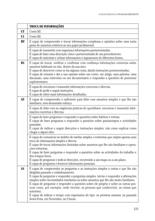 O USO DA LÍNGUA E O UTILIZADOR/APRENDENTE

TROCA DE INFORMAÇÕES
C2

Como B2.

C1

Como B2.

B2

É capaz de compreender e trocar informações complexas e opiniões sobre uma vasta
gama de assuntos relativos ao seu papel profissional.
É capaz de transmitir com segurança informações pormenorizadas.
É capaz de fazer uma descrição clara e pormenorizada de um procedimento.
É capaz de sintetizar e relatar informações e argumentos de diferentes fontes.

B1

É capaz de trocar, verificar e confirmar com confiança informações concretas sobre
assuntos habituais ou não, dentro da sua área.
É capaz de descrever como se faz alguma coisa, dando instruções pormenorizadas.
É capaz de resumir e dar a sua opinião sobre um conto, um artigo, uma palestra, uma
discussão, uma entrevista ou um documentário e responder a questões de pormenor
suplementares.
É capaz de encontrar e transmitir informações concretas e directas.
É capaz de pedir e seguir instruções.
É capaz de obter mais informações detalhadas.

A2

É capaz de compreender o suficiente para lidar com assuntos simples e que lhe são
familiares, sem demasiado esforço.
É capaz de lidar com as exigências práticas do quotidiano: encontrar e transmitir informações concretas e directas.
É capaz de fazer perguntas e responder a questões sobre hábitos e rotinas.
É capaz de fazer perguntas e responder a questões sobre passatempos e actividades
passadas.
É capaz de indicar e seguir direcções e instruções simples, tais como explicar como
chegar a algum sítio.
É capaz de comunicar no âmbito de tarefas simples e rotineiras que exijam apenas uma
troca de informações simples e directa.
É capaz de trocar informações limitadas sobre assuntos que lhe são familiares e operações rotineiras.
É capaz de fazer perguntas e responder a questões sobre as actividades do trabalho e
dos tempos livres.
É capaz de perguntar e indicar direcções, recorrendo a um mapa ou a um plano.
É capaz de perguntar e fornecer informações pessoais.

A1

É capaz de compreender as perguntas e as instruções simples e curtas e que lhe são
dirigidas pausada e cuidadosamente.
É capaz de perguntar e responder a perguntas simples, iniciar e responder a afirmações
simples sobre necessidades imediatas ou sobre assuntos que lhe são muito familiares.
É capaz de perguntar e responder a questões sobre ele próprio e sobre as outras pessoas como, por exemplo, onde vive(m), as pessoas que conhece(m), as coisas que
tem(têm).
É capaz de indicar o tempo com expressões do tipo: na próxima semana, na passada
Sexta-Feira, em Novembro, às 3 horas.

121

 