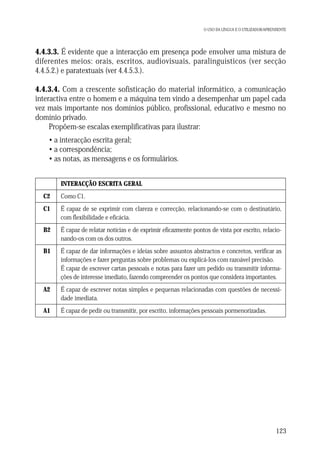 O USO DA LÍNGUA E O UTILIZADOR/APRENDENTE

4.4.3.3. É evidente que a interacção em presença pode envolver uma mistura de
diferentes meios: orais, escritos, audiovisuais, paralinguísticos (ver secção
4.4.5.2.) e paratextuais (ver 4.4.5.3.).
4.4.3.4. Com a crescente sofisticação do material informático, a comunicação
interactiva entre o homem e a máquina tem vindo a desempenhar um papel cada
vez mais importante nos domínios público, profissional, educativo e mesmo no
domínio privado.
Propõem-se escalas exemplificativas para ilustrar:
• a interacção escrita geral;
• a correspondência;
• as notas, as mensagens e os formulários.
INTERACÇÃO ESCRITA GERAL
C2

Como C1.

C1

É capaz de se exprimir com clareza e correcção, relacionando-se com o destinatário,
com flexibilidade e eficácia.

B2

É capaz de relatar notícias e de exprimir eficazmente pontos de vista por escrito, relacionando-os com os dos outros.

B1

É capaz de dar informações e ideias sobre assuntos abstractos e concretos, verificar as
informações e fazer perguntas sobre problemas ou explicá-los com razoável precisão.
É capaz de escrever cartas pessoais e notas para fazer um pedido ou transmitir informações de interesse imediato, fazendo compreender os pontos que considera importantes.

A2

É capaz de escrever notas simples e pequenas relacionadas com questões de necessidade imediata.

A1

É capaz de pedir ou transmitir, por escrito, informações pessoais pormenorizadas.

123

 