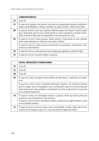 QUADRO EUROPEU COMUM DE REFERÊNCIA PARA AS LÍNGUAS

CORRESPONDÊNCIA
C2

Como B1.

C1

É capaz de se exprimir com clareza e correcção na correspondência pessoal, utilizando a
língua com flexibilidade e eficácia, incluindo um registo emotivo, subtil e humorístico.

B2

É capaz de escrever cartas que exprimam diferentes graus de emoção e realcem aquilo
que é importante para ele num acontecimento ou numa experiência e de fazer comentários às notícias dadas pelo correspondente e aos seus pontos de vista.

B1

É capaz de escrever cartas pessoais, dando notícias e expressando as suas opiniões
sobre temas abstractos ou culturais como música e filmes.
É capaz de escrever cartas pessoais descrevendo com pormenor experiências, sentimentos e acontecimentos.

A2

É capaz de escrever cartas pessoais muito simples para agradecer e pedir desculpa.

A1

É capaz de escrever um postal simples e pequeno.

NOTAS, MENSAGENS E FORMULÁRIOS
C2

Como B1.

C1

Como B1.

B2

Como B1.

B1

É capaz de receber mensagens sobre pedidos de informações e explicações de problemas.
É capaz de escrever notas a transmitir informações simples e de relevância imediata
para os amigos, para os empregados, para os professores e para as outras pessoas que
fazem parte da sua vida quotidiana, comunicando, de modo compreensível, as questões
que considera importantes.

A2

É capaz de anotar uma mensagem simples e pequena, desde que possa pedir para
repetirem e para reformularem o que disseram.
É capaz de escrever notas e mensagens simples e pequenas que digam respeito a áreas
de necessidade imediata.

A1

É capaz de escrever números e datas, nome, nacionalidade, morada, idade, data de nascimento ou de chegada ao país, etc., como nas fichas de registo dos hotéis.

124

 