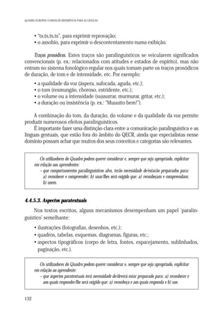 QUADRO EUROPEU COMUM DE REFERÊNCIA PARA AS LÍNGUAS

• “ts,ts,ts,ts”, para exprimir reprovação;
• o assobio, para exprimir o descontentamento numa exibição.
Traços prosódicos. Estes traços são paralinguísticos se veicularem significados
convencionais (p. ex.: relacionados com atitudes e estados de espírito), mas não
entram no sistema fonológico regular nos quais tomam parte os traços prosódicos
de duração, de tom e de intensidade, etc. Por exemplo:
• a qualidade da voz (áspera, sufocada, aguda, etc.);
• o tom (resmungão, choroso, estridente, etc.);
• o volume ou a intensidade (sussurrar, murmurar, gritar, etc.);
• a duração ou insistência (p. ex.: “Muuuito bem!”).
A combinação do tom, da duração, do volume e da qualidade da voz permite
produzir numerosos efeitos paralinguísticos.
É importante fazer uma distinção clara entre a comunicação paralinguística e as
línguas gestuais, que estão fora do âmbito do QECR, ainda que especialistas nesse
domínio possam achar que muitos dos seus conceitos e categorias são relevantes.
Os utilizadores do Quadro podem querer considerar e, sempre que seja apropriado, explicitar
em relação aos aprendentes:
– que comportamentos paralinguísticos alvo, terão necessidade de/estarão preparados para:
a) reconhecer e compreender; b) usar/lhes será exigido que: a) reconheçam e compreendam;
b) usem.

4.4.5.3. Aspectos paratextuais
Nos textos escritos, alguns mecanismos desempenham um papel ‘paralinguístico’ semelhante:
• ilustrações (fotografias, desenhos, etc.);
• quadros, tabelas, esquemas, diagramas, figuras, etc.;
• aspectos tipográficos (corpo de letra, fontes, espacejamento, sublinhados,
paginação, etc.).
Os utilizadores do Quadro podem querer considerar e, sempre que seja apropriado, explicitar
em relação ao aprendente:
– que aspectos paratextuais terá necessidade de/deverá estar preparado para: a) reconhecer e
aos quais responder/lhe será exigido que: a) reconheça e aos quais responda e b) use.
132

 