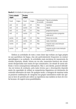 O USO DA LÍNGUA E O UTILIZADOR/APRENDENTE

Quadro 6. Actividades de texto para texto.
Texto-estímulo
(input)

Produto
(output)

Canal

Língua

Canal

Língua

Manutenção
do sentido

Tipo de actividades
(exemplos)

oral

L2

oral

L2

Sim

repetição

oral

L2

escrito

L2

Sim

ditado

oral

L2

oral

L2

Não

perguntas/respostas

oral

L2

escrito

L2

Não

respostas escritas a perguntas
orais em L2

escrito

L2

oral

L2

Sim

leitura em voz alta

escrito

L2

escrito

L2

Sim

cópia, transcrição

escrito

L2

oral

L2

Não

resposta oral a uma instrução
escrita em L2

escrito

L2

escrito

L2

Não

resposta escrita a uma instrução
escrita em L2

Embora as actividades de texto a texto deste tipo tenham um lugar próprio
no uso quotidiano da língua, elas são particularmente frequentes no ensino/
aprendizagem e na avaliação. As actividades mais mecânicas de manutenção do
sentido (repetição, ditado, leitura em voz alta, transcrição fonética) são actualmente desaprovadas num ensino de tipo comunicativo, em virtude de serem artificiais e terem consequências indesejáveis. Mas é, sem dúvida, possível defendê-las em termos de avaliação, pela razão técnica que o desempenho depende
muito da capacidade de utilizar as competências linguísticas em detrimento do
conteúdo informativo do texto. De qualquer modo, a vantagem de examinar todas
as possíveis combinações de categorias nos grupos taxonómicos reside não apenas no facto de permitir pôr ordem na experiência mas também no facto de revelar lacunas e de sugerir novas possibilidades.

145

 