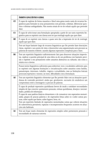 QUADRO EUROPEU COMUM DE REFERÊNCIA PARA AS LÍNGUAS

ÂMBITO LINGUÍSTICO GERAL
C2

É capaz de explorar de forma exaustiva e fiável uma gama muito vasta de recursos linguísticos para formular os seus pensamentos com precisão, enfatizar, diferenciar questões e eliminar ambiguidades. Não mostra sinais de ter de reduzir aquilo que pretende
dizer.

C1

É capaz de seleccionar uma formulação apropriada a partir de um vasto repertório linguístico para se exprimir com clareza sem ter que restringir aquilo que quer dizer.

B2

É capaz de se exprimir com clareza e quase sem dar a impressão de ter de restringir
aquilo que quer dizer.
Tem um leque bastante largo de recursos linguísticos que lhe permite fazer descrições
claras, exprimir o seu ponto de vista e desenvolver uma argumentação sem procurar as
palavras de maneira evidente, usando algumas expressões complexas para o fazer.

B1

Tem um repertório linguístico suficientemente lato para descrever situações imprevistas, explicar a questão principal de uma ideia ou de um problema com bastante precisão e exprimir o seu pensamento sobre assuntos abstractos ou culturais, tais como a
música ou o cinema.
Possui meios linguísticos suficientes para sobreviver; tem o vocabulário suficiente para
se exprimir com algumas hesitações e circunlocuções sobre assuntos como família,
passatempos, interesses, trabalho, viagens e actualidades, mas as limitações lexicais
provocam repetições e mesmo, às vezes, dificuldades com a formulação.

A2

Tem um repertório linguístico elementar que lhe permite lidar com as situações quotidianas de conteúdo previsível, ainda que, geralmente, necessite de estabelecer um
compromisso entre a mensagem e a procura de palavras.
É capaz de produzir expressões quotidianas breves de modo a satisfazer necessidades
simples de tipo concreto: pormenores pessoais, rotinas quotidianas, desejos e necessidades, pedidos de informação.
É capaz de usar padrões frásicos elementares e de comunicar com expressões memorizadas, grupos de poucas palavras e de expressões feitas sobre si e sobre outras pessoas, sobre aquilo que fazem, sobre lugares, bens, etc.
Tem um repertório limitado de expressões memorizadas curtas que cobrem situações
de sobrevivência previsíveis; rupturas e incompreensões frequentes ocorrem em situações não habituais.

A1

158

Tem um leque muito elementar de expressões simples sobre pormenores pessoais e
necessidades de natureza concreta.

 