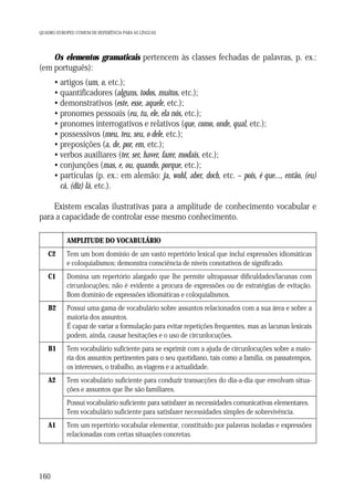 QUADRO EUROPEU COMUM DE REFERÊNCIA PARA AS LÍNGUAS

Os elementos gramaticais pertencem às classes fechadas de palavras, p. ex.:
(em português):
• artigos (um, o, etc.);
• quantificadores (alguns, todos, muitos, etc.);
• demonstrativos (este, esse, aquele, etc.);
• pronomes pessoais (eu, tu, ele, ela nós, etc.);
• pronomes interrogativos e relativos (que, como, onde, qual, etc.);
• possessivos (meu, teu, seu, o dele, etc.);
• preposições (a, de, por, em, etc.);
• verbos auxiliares (ter, ser, haver, fazer, modais, etc.);
• conjunções (mas, e, ou, quando, porque, etc.);
• partículas (p. ex.: em alemão: ja, wohl, aber, doch, etc. – pois, é que..., então, (eu)
cá, (diz) lá, etc.).
Existem escalas ilustrativas para a amplitude de conhecimento vocabular e
para a capacidade de controlar esse mesmo conhecimento.
AMPLITUDE DO VOCABULÁRIO
C2

Tem um bom domínio de um vasto repertório lexical que inclui expressões idiomáticas
e coloquialismos; demonstra consciência de níveis conotativos de significado.

C1

Domina um repertório alargado que lhe permite ultrapassar dificuldades/lacunas com
circunlocuções; não é evidente a procura de expressões ou de estratégias de evitação.
Bom domínio de expressões idiomáticas e coloquialismos.

B2

Possui uma gama de vocabulário sobre assuntos relacionados com a sua área e sobre a
maioria dos assuntos.
É capaz de variar a formulação para evitar repetições frequentes, mas as lacunas lexicais
podem, ainda, causar hesitações e o uso de circunlocuções.

B1

Tem vocabulário suficiente para se exprimir com a ajuda de circunlocuções sobre a maioria dos assuntos pertinentes para o seu quotidiano, tais como a família, os passatempos,
os interesses, o trabalho, as viagens e a actualidade.

A2

Tem vocabulário suficiente para conduzir transacções do dia-a-dia que envolvam situações e assuntos que lhe são familiares.
Possui vocabulário suficiente para satisfazer as necessidades comunicativas elementares.
Tem vocabulário suficiente para satisfazer necessidades simples de sobrevivência.

A1

160

Tem um repertório vocabular elementar, constituído por palavras isoladas e expressões
relacionadas com certas situações concretas.

 