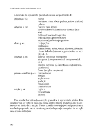 QUADRO EUROPEU COMUM DE REFERÊNCIA PARA AS LÍNGUAS

A descrição da organização gramatical envolve a especificação de:
elementos, p. ex.:

morfes
morfemas, raízes, afixos (prefixos, sufixos e infixos)
palavras
categorias, p. ex.:
número, caso, género
concreto/abstracto/contável/não-contável (massivo)
(in)transitivo/voz activa/passiva
tempo passado/presente/futuro
aspecto (im)perfectivo/progressivo
classes, p. ex.:
conjugações
declinações
classes abertas: nomes, verbos, adjectivos, advérbios
classes fechadas (elementos gramaticais – ver secção 5.2.1.1.)
estruturas, p. ex.:
palavras complexas e compostas
sintagmas: (sintagma nominal, sintagma verbal,
etc.)
orações: (principal ou subordinante/subordinada,
coordenada)
frases: (simples, complexas)
processos (descritivos), p. ex.: nominalização
afixação
supletivismo
gradação
transposição
transformação
relações, p. ex.:
regência
concordância
valência
Uma escala ilustrativa da correcção gramatical é apresentada abaixo. Esta
escala deverá ser vista em função da escala sobre o âmbito gramatical, que é apresentado no início desta secção. Não se considera que seja possível produzir uma
escala de progressão para a estrutura gramatical que seja susceptível de ser aplicada a todas as línguas.

162

 