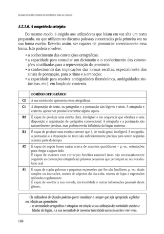 QUADRO EUROPEU COMUM DE REFERÊNCIA PARA AS LÍNGUAS

5.2.1.6. A competência ortoépica

Do mesmo modo, é exigido aos utilizadores que leiam em voz alta um texto
preparado, ou que utilizem no discurso palavras encontradas pela primeira vez na
sua forma escrita. Deverão assim, ser capazes de pronunciar correctamente essa
forma. Isto poderá envolver:
• o conhecimento das convenções ortográficas;
• a capacidade para consultar um dicionário e o conhecimento das convenções aí utilizadas para a representação da pronúncia;
• o conhecimento das implicações das formas escritas, especialmente dos
sinais de pontuação, para o ritmo e a entoação;
• a capacidade para resolver ambiguidades (homónimos, ambiguidades sintácticas, etc.), em função do contexto.
DOMÍNIO ORTOGRÁFICO
C2

A sua escrita não apresenta erros ortográficos.

C1

A disposição do texto, os parágrafos e a pontuação são lógicos e úteis. A ortografia é
correcta, apesar ser possível encontrar alguns lapsos.

B2

É capaz de produzir uma escrita clara, inteligível e em sequência que obedeça a uma
disposição e organização de parágrafos convencional. A ortografia e a pontuação são
razoavelmente precisas, mas podem revelar influência da língua materna.

B1

É capaz de produzir uma escrita corrente que é, de modo geral, inteligível. A ortografia,
a pontuação e a disposição do texto são suficientemente precisas para serem seguidas
a maior parte do tempo.

A2

É capaz de copiar frases curtas acerca de assuntos quotidianos – p. ex.: orientações
para chegar a algum lado.
É capaz de escrever com correcção fonética razoável (mas não necessariamente
seguindo as convenções ortográficas) palavras pequenas que pertençam ao seu vocabulário oral.

A1

É capaz de copiar palavras e pequenas expressões que lhe são familiares, p. ex.: sinais
simples ou instruções, nomes de objectos do dia-a-dia, nomes de lojas e expressões
utilizadas regularmente.
É capaz de soletrar a sua morada, nacionalidade e outras informações pessoais deste
género.

Os utilizadores do Quadro poderão querer considerar e, sempre que seja apropriado, explicitar
em relação aos aprendentes:
– as necessidades ortográficas e ortoépicas em relação à sua utilização das variedades escritas e
faladas da língua, e a sua necessidade de converter texto falado em texto escrito e vice-versa.
168

 