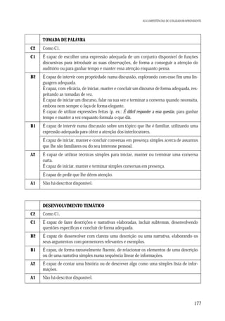 AS COMPETÊNCIAS DO UTILIZADOR/APRENDENTE

TOMADA DE PALAVRA
C2

Como C1.

C1

É capaz de escolher uma expressão adequada de um conjunto disponível de funções
discursivas para introduzir as suas observações, de forma a conseguir a atenção do
auditório ou para ganhar tempo e manter essa atenção enquanto pensa.

B2

É capaz de intervir com propriedade numa discussão, explorando com esse fim uma linguagem adequada.
É capaz, com eficácia, de iniciar, manter e concluir um discurso de forma adequada, respeitando as tomadas de vez.
É capaz de iniciar um discurso, falar na sua vez e terminar a conversa quando necessita,
embora nem sempre o faça de forma elegante.
É capaz de utilizar expressões feitas (p. ex.: É difícil responder a essa questão, para ganhar
tempo e manter a vez enquanto formula o que diz.

B1

É capaz de intervir numa discussão sobre um tópico que lhe é familiar, utilizando uma
expressão adequada para obter a atenção dos interlocutores.
É capaz de iniciar, manter e concluir conversas em presença simples acerca de assuntos
que lhe são familiares ou do seu interesse pessoal.

A2

É capaz de utilizar técnicas simples para iniciar, manter ou terminar uma conversa
curta.
É capaz de iniciar, manter e terminar simples conversas em presença.
É capaz de pedir que lhe dêem atenção.

A1

Não há descritor disponível.

DESENVOLVIMENTO TEMÁTICO
C2

Como C1.

C1

É capaz de fazer descrições e narrativas elaboradas, incluir subtemas, desenvolvendo
questões específicas e concluir de forma adequada.

B2

É capaz de desenvolver com clareza uma descrição ou uma narrativa, elaborando os
seus argumentos com pormenores relevantes e exemplos.

B1

É capaz, de forma razoavelmente fluente, de relacionar os elementos de uma descrição
ou de uma narrativa simples numa sequência linear de informações.

A2

É capaz de contar uma história ou de descrever algo como uma simples lista de informações.

A1

Não há descritor disponível.

177

 