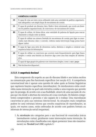 QUADRO EUROPEU COMUM DE REFERÊNCIA PARA AS LÍNGUAS

COERÊNCIA E COESÃO
C2

É capaz de criar um texto coeso utilizando toda uma variedade de padrões organizacionais adequados e um amplo leque de mecanismos de coesão.

C1

É capaz de produzir um discurso claro, fluido e bem estruturado, que revela um domínio de padrões organizacionais, de conectores e de mecanismos de coesão.

B2

É capaz de utilizar, de forma eficaz, uma variedade de palavras de ligação para marcar
claramente a relação entre as ideias.
É capaz de utilizar um número limitado de mecanismos de coesão para ligar os enunciados num discurso claro e coerente, embora numa intervenção longa possa haver
alguns ‘saltos’.

B1

É capaz de ligar uma série de elementos curtos, distintos e simples e construir uma
sequência linear de informações.

A2

É capaz de utilizar os conectores que ocorrem mais frequentemente para ligar frases
simples e contar uma história ou descrever algo como uma lista simples de informações.
É capaz de ligar grupos de palavras com conectores simples, como e, mas e porque.

A1

Não há descritor disponível.

5.2.3.2. A competência funcional

Esta componente diz respeito ao uso do discurso falado e aos textos escritos
na comunicação para fins funcionais específicos (ver secção 4.2.). A competência
conversacional não é apenas uma questão de saber quais as formas linguísticas
que exprimem funções específicas (microfunções). Os interlocutores estão envolvidos numa interacção na qual cada iniciativa conduz a uma resposta que permite
que ela prossiga, de acordo com a sua finalidade, através de uma sucessão de etapas que vão desde a abertura da conversa até à sua conclusão. Os falantes competentes compreendem o processo e são capazes de o realizar. Uma macrofunção
caracteriza-se pela sua estrutura interaccional. As situações mais complexas
podem ter uma estrutura interna que envolva sequências de macrofunções, as
quais, em muitos casos, estão ordenadas de acordo com padrões formais ou
informais de interacção social (esquemas).
1. As microfunções são categorias para o uso funcional de enunciados únicos
(normalmente curtos), geralmente como intervenções numa interacção. As
microfunções estão classificadas com algum pormenor (mas não exaustivamente) no Threshold Level 1990, capítulo 5:
178

 