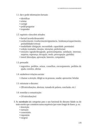 AS COMPETÊNCIAS DO UTILIZADOR/APRENDENTE

1.1. dar e pedir informações factuais:
• identificar
• relatar
• corrigir
• pedir/perguntar
• responder
1.2. exprimir e descobrir atitudes:
• factual (acordo/desacordo)
• conhecimento (conhecimento/ignorância, lembrança/esquecimento,
probabilidade/certeza)
• modalidade (obrigação, necessidade, capacidade, permissão)
• volição (vontades, desejos, intenções, preferências)
• emoções (agrado/desagrado, gostos/antipatias, satisfação, interesse,
surpresa, esperança, decepção, medo, preocupação, gratidão)
• moral (desculpas, aprovação, lamento, compaixão)
1.3. persuadir:
• sugestões, pedidos, avisos, conselhos, encorajamento, pedidos de
ajuda, convites, ofertas
1.4. estabelecer relações sociais:
• chamar a atenção, dirigir-se às pessoas, saudar, apresentar, brindar
1.5. estruturar o discurso:
• (28 microfunções, abertura, tomada de palavra, conclusão, etc.)
1.6. remediar a comunicação:
• (16 microfunções)
2. As macrofunções são categorias para o uso funcional do discurso falado ou do
texto escrito que consistem numa sequência (por vezes longa) de frases, p. ex.:
• descrição
• narração
• comentário
• exposição
• exegese
179

 