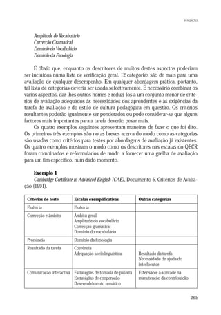 AVALIAÇÃO

Amplitude do Vocabulário
Correcção Gramatical
Domínio do Vocabulário
Domínio da Fonologia
É óbvio que, enquanto os descritores de muitos destes aspectos poderiam
ser incluídos numa lista de verificação geral, 12 categorias são de mais para uma
avaliação de qualquer desempenho. Em qualquer abordagem prática, portanto,
tal lista de categorias deveria ser usada selectivamente. É necessário combinar os
vários aspectos, dar-lhes outros nomes e reduzi-los a um conjunto menor de critérios de avaliação adequados às necessidades dos aprendentes e às exigências da
tarefa de avaliação e do estilo de cultura pedagógica em questão. Os critérios
resultantes poderão igualmente ser ponderados ou pode considerar-se que alguns
factores mais importantes para a tarefa deverão pesar mais.
Os quatro exemplos seguintes apresentam maneiras de fazer o que foi dito.
Os primeiros três exemplos são notas breves acerca do modo como as categorias
são usadas como critérios para testes por abordagens de avaliação já existentes.
Os quatro exemplos mostram o modo como os descritores nas escalas do QECR
foram combinados e reformulados de modo a fornecer uma grelha de avaliação
para um fim específico, num dado momento.
Exemplo 1
Cambridge Certificate in Advanced English (CAE), Documento 5, Critérios de Avaliação (1991).
Critérios de teste

Escalas exemplificativas

Fluência

Fluência

Correcção e âmbito

Âmbito geral
Amplitude do vocabulário
Correcção gramatical
Domínio do vocabulário

Pronúncia

Domínio da fonologia

Resultado da tarefa

Coerência
Adequação sociolinguística

Comunicação interactiva Estratégias de tomada de palavra
Estratégias de cooperação
Desenvolvimento temático

Outras categorias

Resultado da tarefa
Necessidade de ajuda do
interlocutor
Extensão e à-vontade na
manutenção da contribuição

265

 