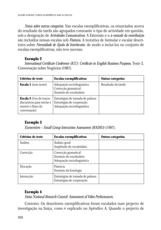 QUADRO EUROPEU COMUM DE REFERÊNCIA PARA AS LÍNGUAS

Notas sobre outras categorias: Nas escalas exemplificativas, os enunciados acerca
do resultado da tarefa são agrupados consoante o tipo de actividade em questão,
sob a designação de Actividades Comunicativas. A Extensão e o à-vontade da contribuição
são incluídos nessas escalas sob Fluência. A tentativa de formular e escalar descritores sobre Necessidade de Ajuda do Interlocutor, de modo a incluí-los no conjunto de
escalas exemplificativas, não teve sucesso.
Exemplo 2
International Certificate Conference (ICC): Certificate in English Business Purposes, Teste 2,
Conversação sobre Negócios (1987).
Critérios de teste

Escalas exemplificativas

Outras categorias

Escala 1 (sem nome)

Adequação sociolinguística
Correcção gramatical
Domínio do vocabulário

Resultado da tarefa

Escala 2 (Uso de traços Estratégias de tomada de palavra
discursivos para iniciar e Estratégias de cooperação
manter o fluxo da
Adequação sociolinguística
conversação)

Exemplo 3
Eurocentres – Small Group Interaction Assessment (RADIO) (1987).
Critérios de teste

Escalas exemplificativas

Âmbito

Âmbito geral
Amplitude do vocabulário

Correcção

Correcção gramatical
Domínio do vocabulário
Adequação sociolinguística

Elocução

Fluência
Domínio da fonologia

Interacção

Outras categorias

Estratégias de tomada de palavra
Estratégias de cooperação

Exemplo 4
Swiss National Research Council: Assessment of Video Performances.
Contexto: Os descritores exemplificativos foram escalados num projecto de
investigação na Suíça, como é explicado no Apêndice A. Quando o projecto de
266

 