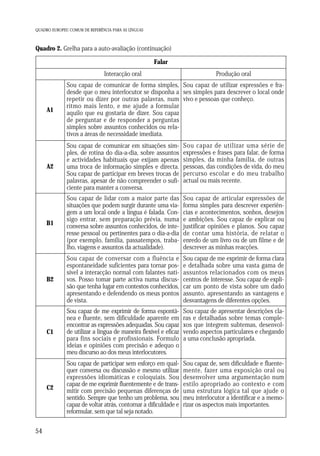 QUADRO EUROPEU COMUM DE REFERÊNCIA PARA AS LÍNGUAS

Quadro 2. Grelha para a auto-avaliação (continuação)
Falar
Interacção oral

Produção oral

A1

A2

Sou capaz de comunicar em situações simples, de rotina do dia-a-dia, sobre assuntos
e actividades habituais que exijam apenas
uma troca de informação simples e directa.
Sou capaz de participar em breves trocas de
palavras, apesar de não compreender o suficiente para manter a conversa.

Sou capaz de utilizar uma série de
expressões e frases para falar, de forma
simples, da minha família, de outras
pessoas, das condições de vida, do meu
percurso escolar e do meu trabalho
actual ou mais recente.

B1

Sou capaz de lidar com a maior parte das
situações que podem surgir durante uma viagem a um local onde a língua é falada. Consigo entrar, sem preparação prévia, numa
conversa sobre assuntos conhecidos, de interesse pessoal ou pertinentes para o dia-a-dia
(por exemplo, família, passatempos, trabalho, viagens e assuntos da actualidade).

Sou capaz de articular expressões de
forma simples para descrever experiências e acontecimentos, sonhos, desejos
e ambições. Sou capaz de explicar ou
justificar opiniões e planos. Sou capaz
de contar uma história, de relatar o
enredo de um livro ou de um filme e de
descrever as minhas reacções.

B2

Sou capaz de conversar com a fluência e
espontaneidade suficientes para tornar possível a interacção normal com falantes nativos. Posso tomar parte activa numa discussão que tenha lugar em contextos conhecidos,
apresentando e defendendo os meus pontos
de vista.

Sou capaz de me exprimir de forma clara
e detalhada sobre uma vasta gama de
assuntos relacionados com os meus
centros de interesse. Sou capaz de explicar um ponto de vista sobre um dado
assunto, apresentando as vantagens e
desvantagens de diferentes opções.

C1

Sou capaz de me exprimir de forma espontânea e fluente, sem dificuldade aparente em
encontrar as expressões adequadas. Sou capaz
de utilizar a língua de maneira flexível e eficaz
para fins sociais e profissionais. Formulo
ideias e opiniões com precisão e adequo o
meu discurso ao dos meus interlocutores.

Sou capaz de apresentar descrições claras e detalhadas sobre temas complexos que integrem subtemas, desenvolvendo aspectos particulares e chegando
a uma conclusão apropriada.

C2

54

Sou capaz de comunicar de forma simples, Sou capaz de utilizar expressões e fradesde que o meu interlocutor se disponha a ses simples para descrever o local onde
repetir ou dizer por outras palavras, num vivo e pessoas que conheço.
ritmo mais lento, e me ajude a formular
aquilo que eu gostaria de dizer. Sou capaz
de perguntar e de responder a perguntas
simples sobre assuntos conhecidos ou relativos a áreas de necessidade imediata.

Sou capaz de participar sem esforço em qualquer conversa ou discussão e mesmo utilizar
expressões idiomáticas e coloquiais. Sou
capaz de me exprimir fluentemente e de transmitir com precisão pequenas diferenças de
sentido. Sempre que tenho um problema, sou
capaz de voltar atrás, contornar a dificuldade e
reformular, sem que tal seja notado.

Sou capaz de, sem dificuldade e fluentemente, fazer uma exposição oral ou
desenvolver uma argumentação num
estilo apropriado ao contexto e com
uma estrutura lógica tal que ajude o
meu interlocutor a identificar e a memorizar os aspectos mais importantes.

 