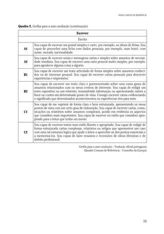 NÍVEIS COMUNS DE REFERÊNCIA

Quadro 2. Grelha para a auto-avaliação (continuação)
Escrever
Escrita
A1

Sou capaz de escrever um postal simples e curto, por exemplo, na altura de férias. Sou
capaz de preencher uma ficha com dados pessoais, por exemplo, num hotel, com
nome, morada, nacionalidade.

A2

Sou capaz de escrever notas e mensagens curtas e simples sobre assuntos de necessidade imediata. Sou capaz de escrever uma carta pessoal muito simples, por exemplo,
para agradecer alguma coisa a alguém.

B1

Sou capaz de escrever um texto articulado de forma simples sobre assuntos conhecidos ou de interesse pessoal. Sou capaz de escrever cartas pessoais para descrever
experiências e impressões.

B2

Sou capaz de escrever um texto claro e pormenorizado sobre uma vasta gama de
assuntos relacionados com os meus centros de interesse. Sou capaz de redigir um
texto expositivo ou um relatório, transmitindo informação ou apresentando razões a
favor ou contra um determinado ponto de vista. Consigo escrever cartas evidenciando
o significado que determinados acontecimentos ou experiências têm para mim.

C1

Sou capaz de me exprimir de forma clara e bem estruturada, apresentando os meus
pontos de vista com um certo grau de elaboração. Sou capaz de escrever cartas, comunicações ou relatórios sobre assuntos complexos, pondo em evidência os aspectos
que considero mais importantes. Sou capaz de escrever no estilo que considero apropriado para o leitor que tenho em mente.

C2

Sou capaz de escrever textos num estilo fluente e apropriado. Sou capaz de redigir de
forma estruturada cartas complexas, relatórios ou artigos que apresentem um caso
com uma tal estrutura lógica que ajude o leitor a aperceber-se dos pontos essenciais e
a memorizá-los. Sou capaz de fazer resumos e recensões de obras literárias e de
âmbito profissional.
Grelha para a auto-avaliação – Tradução oficial portuguesa
(Quadro Comum de Referência – Conselho da Europa)

55

 