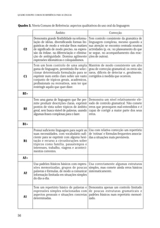 QUADRO EUROPEU COMUM DE REFERÊNCIA PARA AS LÍNGUAS

Quadro 3. Níveis Comuns de Referência: aspectos qualitativos do uso oral da linguagem
Âmbito

Correcção

C2

Demonstra grande flexibilidade na reformulação de ideias, diversificando formas linguísticas de modo a veicular finos matizes
de significado de modo preciso, na expressão da ênfase, na diferenciação e eliminação de ambiguidade. Domina agilmente
expressões idiomáticas e coloquialismos.

Tem controlo consistente da gramática de
linguagem complexa, mesmo quando a
sua atenção se encontra centrada noutras
actividades (p. ex.: no planeamento do que
se segue, no acompanhamento das reacções de outros).

C1

Tem um bom controlo de uma ampla
gama de linguagem, permitindo-lhe seleccionar determinada formulação para se
exprimir num estilo claro sobre um vasto
conjunto de tópicos gerais, académicos,
profissionais ou recreativos, sem ter que
restringir aquilo que quer dizer.

Mantém de modo consistente um alto
grau de correcção gramatical; os erros são
raros, difíceis de detectar e, geralmente,
corrigidos à medida que ocorrem.

Tem uma gama de linguagem que lhe permite produzir descrições claras, exprimir
pontos de vista sobre tópicos de âmbito
geral, sem busca visível de palavras, usando
algumas frases complexas para o fazer.

Demonstra um nível relativamente elevado de controlo gramatical. Não comete
erros que provoquem mal-entendidos e é
capaz de corrigir a maior parte dos seus
erros.

B2+

B2

B1+

B1

Possui suficiente linguagem para suprir as Usa com relativa correcção um repertório
suas necessidades, com vocabulário sufi- de 'rotinas' e fórmulas frequentes associaciente para se exprimir com alguma hesi- das a situações mais previsíveis.
tação e recurso a circunlocuções sobre
tópicos como família, passatempos e
interesses, trabalho, viagens e acontecimentos correntes.

A2+

A2

A1

56

Usa padrões frásicos básicos com expres- Usa correctamente algumas estruturas
sões memorizadas, grupos de poucas simples, mas comete ainda erros básicos
palavras e fórmulas, de modo a comunicar sistematicamente.
informação limitada em situações simples
do dia-a-dia.
Tem um repertório básico de palavras e
expressões simples relacionadas com
aspectos pessoais e situações concretas
determinadas.

Demonstra apenas um controlo limitado
de poucas estruturas gramaticais e
padrões frásicos num repertório memorizado.

 