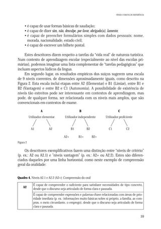 NÍVEIS COMUNS DE REFERÊNCIA

• é capaz de usar formas básicas de saudação;
• é capaz de dizer sim, não, desculpe, por favor, obrigado(a), lamento;
• é capaz de preencher formulários simples com dados pessoais: nome,
morada, nacionalidade, estado civil;
• é capaz de escrever um bilhete postal.
Estes descritores dizem respeito a tarefas da “vida real” de natureza turística.
Num contexto de aprendizagem escolar (especialmente ao nível das escolas primárias), podemos imaginar uma lista complementar de “tarefas pedagógicas” que
incluam aspectos lúdicos da língua.
Em segundo lugar, os resultados empíricos dos suíços sugerem uma escala
de 9 níveis coerentes, de dimensões aproximadamente iguais, como descrito na
Figura 2. Esta escala inclui etapas entre A2 (Elementar) e B1 (Limiar), entre B1 e
B2 (Vantagem) e entre B2 e C1 (Autonomia). A possibilidade de existência de
níveis tão estreitos pode ser interessante em contextos de aprendizagem, mas
pode, de qualquer forma, ser relacionada com os níveis mais amplos, que são
convencionais em contextos de exame.
A

B

C

Utilizador elementar

Utilizador independente

Utilizador proficiente

A1

B1

A2
A2+

B2
B1+

C1

C2

B2+

Figura 2

Os descritores exemplificativos fazem uma distinção entre “níveis de critério”
(p. ex.: A2 ou A2.1) e ”níveis vantagem” (p. ex.: A2+ ou A2.2). Estes são diferenciados daqueles por uma linha horizontal, como neste exemplo de compreensão
geral da oralidade:
Quadro 4. Níveis A2.1 e A2.2 (A2+): Compreensão do oral
A2

É capaz de compreender o suficiente para satisfazer necessidades de tipo concreto,
desde que o discurso seja articulado de forma clara e pausada.
É capaz de compreender expressões e palavras-chave relacionadas com áreas de prioridade imediata (p. ex.: informações muito básicas sobre si próprio, a família, as compras, o meio circundante, o emprego), desde que o discurso seja articulado de forma
clara e pausada.

59

 