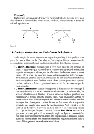 NÍVEIS COMUNS DE REFERÊNCIA

Exemplo 3:
Os Quadros que procuram desenvolver capacidades linguísticas de nível mais
alto relativas a necessidades profissionais, dividirão, provavelmente, o ramo do
utilizador proficiente.
B
Utilizador independente
B1
1

B2
2

C
Utilizador proficiente
C1
3

C2
C2.1
4

C2.2
5

Figura 5

3.6. Coerência de conteúdos nos Níveis Comuns de Referência
A elaboração de novos conjuntos de especificações linguísticas poderia fazer
parte de uma análise das funções, das noções, da gramática e do vocabulário
necessários ao desempenho das tarefas comunicativas descritas nas escalas.
• O nível A1 (Iniciação) é considerado o nível mais baixo do uso gerativo da
língua – aquele em que o aprendente é capaz de interagir de modo simples, fazer
perguntas e dar respostas sobre ele próprio e sobre os seus interlocutores, sobre o local onde
vive(m), sobre as pessoas que conhece(m), sobre as coisas que possui(em), intervir ou responder a solicitações utilizando enunciados simples acerca das áreas de necessidade imediata ou
de assuntos que lhe são muito familiares, em vez de se basear apenas num repertório bem treinado e finito, organizado lexicalmente, de expressões específicas à situação.
• O nível A2 (Elementar) parece corresponder à especificação do Waystage. É
neste nível que se encontra a maioria dos descritores que indicam relações
sociais: utiliza fórmulas de delicadeza e formas de tratamento simples do quotidiano; sabe
cumprimentar as pessoas, perguntar-lhes como estão e reagir às respostas; participa em
conversas sociais muito breves; faz perguntas e dá respostas a questões acerca do trabalho e
dos tempos livres; faz e responde a convites; discute o que fazer, onde ir e faz os preparativos
necessários para executar essas tarefas; faz e aceita propostas. Aqui encontrar-se-ão
também os descritores relativos a saídas e deslocações, versão simplificada
do conjunto de especificações transaccionais do Nível Limiar para adultos
que vivem no estrangeiro: efectua transacções simples nas lojas, nas estações de Correios ou no banco; obtém informações simples sobre viagens; utiliza os transportes públicos:
autocarros, comboios e táxis; pede informações elementares; pergunta o caminho e indica-o;
compra bilhetes; pede e fornece serviços e bens quotidianos.
61

 