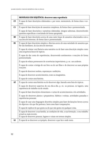 QUADRO EUROPEU COMUM DE REFERÊNCIA PARA AS LÍNGUAS

MONÓLOGO EM SEQUÊNCIA: descrever uma experiência
C2

É capaz de fazer descrições elaboradas e, por vezes, memoráveis, de forma clara e corrente.

C1

É capaz de fazer descrições de assuntos complexos, de forma clara e pormenorizada.
É capaz de fazer descrições e narrativas elaboradas, integrar subtemas, desenvolvendo
questões específicas e concluindo de forma apropriada.

B2

É capaz de fazer descrições acerca de uma vasto leque de assuntos relacionados com a
sua área de interesse, de forma clara e pormenorizada.

B1

É capaz de fazer descrições simples e directas acerca de uma variedade de assuntos que
lhe são familiares, da sua área de interesse.
É capaz de relatar com fluência uma narrativa ou de fazer uma descrição simples como
uma sequência linear de tópicos.
É capaz de dar conta de experiências, descrevendo sentimentos e reacções de forma
pormenorizada.
É capaz de relatar pormenores de ocorrências imprevisíveis, p. ex.: um acidente.
É capaz de contar a intriga de um livro ou de um filme e de descrever as suas próprias
reacções.
É capaz de descrever sonhos, esperanças e ambições.
É capaz de descrever acontecimentos, reais ou imaginários.
É capaz de contar uma história.

A2

É capaz de contar uma história ou de descrever algo, fazendo uma lista de tópicos.
É capaz de descrever aspectos do seu dia-a-dia, p. ex.: as pessoas, os lugares, uma
experiência de trabalho ou de estudo.
É capaz de fazer descrições elementares e curtas de acontecimentos e de actividades.
É capaz de descrever planos e preparativos, hábitos e rotinas, actividades passadas e
experiências pessoais.
É capaz de usar uma linguagem descritiva simples para fazer declarações breves acerca
de objectos e do que lhe pertence, bem como fazer comparações.
É capaz de explicar do que gosta ou do que não gosta em qualquer coisa.
É capaz de descrever a sua família, as condições de vida, a sua formação, o seu trabalho
actual ou mais recente.
É capaz de descrever pessoas, lugares e coisas em termos simples.

A1

92

É capaz de se descrever a si próprio, descrever o que faz e onde mora.

 