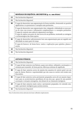 O USO DA LÍNGUA E O UTILIZADOR/APRENDENTE

MONÓLOGO EM SEQUÊNCIA: ARGUMENTAR (p. ex.: num debate)
C2

Não há descritor disponível.

C1

Não há descritor disponível.

B2

É capaz de desenvolver uma argumentação de forma metódica, destacando as questões
significativas e os pormenores e exemplos mais pertinentes.
É capaz de desenvolver uma argumentação clara, alargando e defendendo os seus pontos de vista com recurso a informações complementares e a exemplos pertinentes.
É capaz de construir uma cadeia de argumentos com lógica.
É capaz de explicar um ponto de vista acerca de um problema, mostrando as vantagens
e as desvantagens das várias opções.

B1

É capaz de desenvolver suficientemente bem uma argumentação para ser seguido sem
dificuldade na maior parte do tempo.
É capaz de fornecer, de forma breve, razões e explicações para opiniões, planos e
acções.

A2

Não há descritor disponível.

A1

Não há descritor disponível.

ANÚNCIOS PÚBLICOS
C2

Não há descritor disponível.

C1

É capaz de fazer anúncios com fluência, quase sem esforço, utilizando a acentuação e a
entoação para transmitir, de forma precisa, diferenças mínimas de significado.

B2

É capaz de fazer anúncios acerca da maioria dos assuntos de carácter geral com um
grau de clareza, fluência e espontaneidade que não causa no ouvinte nem tensão nem
desconforto.

B1

É capaz de fazer anúncios curtos previamente preparados acerca de um assunto importante para os acontecimentos quotidianos da sua área que, apesar de uma possível
acentuação e entoação estrangeiras, não deixam de ser claramente inteligíveis.

A2

É capaz de fazer anúncios muito curtos e previamente preparados, de conteúdo estudado e previsível, inteligíveis para ouvintes atentos.

A1

Não há descritor disponível.

Nota: Os descritores desta subescala não foram calibrados empiricamente.

93

 