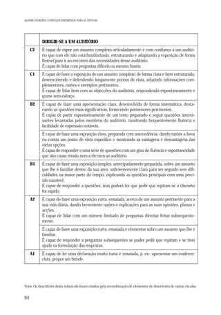 QUADRO EUROPEU COMUM DE REFERÊNCIA PARA AS LÍNGUAS

DIRIGIR-SE A UM AUDITÓRIO
C2

É capaz de expor um assunto complexo articuladamente e com confiança a um auditório que com ele não está familiarizado, estruturando e adaptando a exposição de forma
flexível para ir ao encontro das necessidades desse auditório.
É capaz de lidar com perguntas difíceis ou mesmo hostis.

C1

É capaz de fazer a exposição de um assunto complexo de forma clara e bem estruturada,
desenvolvendo e defendendo longamente pontos de vista, aduzindo informações complementares, razões e exemplos pertinentes.
É capaz de lidar bem com as objecções do auditório, respondendo espontaneamente e
quase sem esforço.

B2

É capaz de fazer uma apresentação clara, desenvolvida de forma sistemática, destacando as questões mais significativas, fornecendo pormenores pertinentes.
É capaz de partir espontaneamente de um texto preparado e seguir questões interessantes levantadas pelos membros do auditório, mostrando frequentemente fluência e
facilidade de expressão notáveis.
É capaz de fazer uma exposição clara, preparada com antecedência, dando razões a favor
ou contra um ponto de vista específico e mostrando as vantagens e desvantagens das
várias opções.
É capaz de responder a uma série de questões com um grau de fluência e espontaneidade
que não causa tensão nem a ele nem ao auditório.

B1

É capaz de fazer uma exposição simples, antecipadamente preparada, sobre um assunto
que lhe é familiar dentro da sua área, suficientemente clara para ser seguido sem dificuldades na maior parte do tempo, explicando as questões principais com uma precisão razoável.
É capaz de responder a questões, mas poderá ter que pedir que repitam se o discurso
for rápido.

A2

É capaz de fazer uma exposição curta, ensaiada, acerca de um assunto pertinente para a
sua vida diária, dando brevemente razões e explicações para as suas opiniões, planos e
acções.
É capaz de lidar com um número limitado de perguntas directas feitas subsequentemente.
É capaz de fazer uma exposição curta, ensaiada e elementar sobre um assunto que lhe é
familiar.
É capaz de responder a perguntas subsequentes se puder pedir que repitam e se tiver
ajuda na formulação das respostas.

A1

É capaz de ler uma declaração muito curta e ensaiada, p. ex.: apresentar um conferencista, propor um brinde.

Nota: Os descritores desta subescala foram criados pela recombinação de elementos de descritores de outras escalas.

94

 